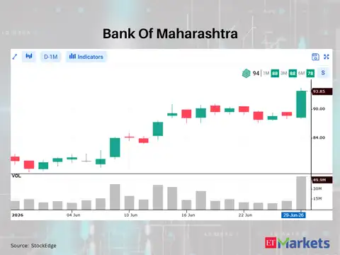 Bank Of Maharashtra