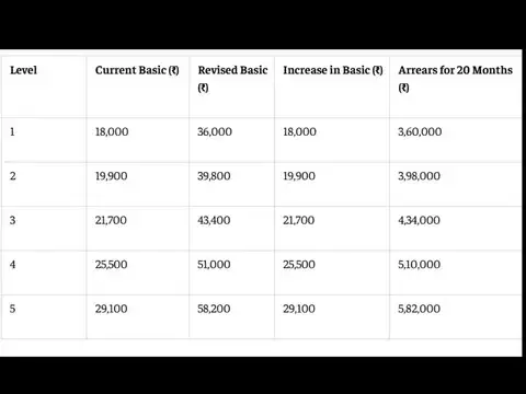 Estimated 20-month arrears at a 2.0 fitment factor