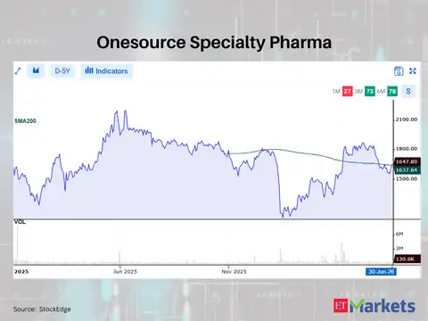 Onesource Specialty Pharma 