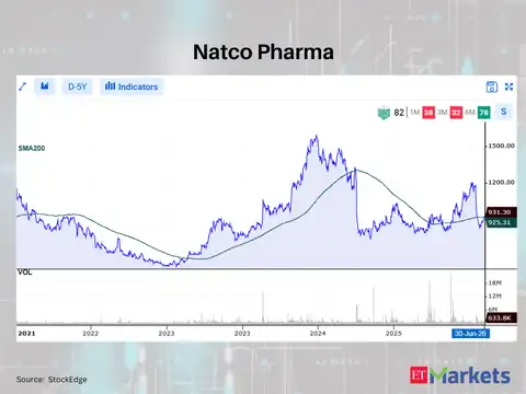 Natco Pharma