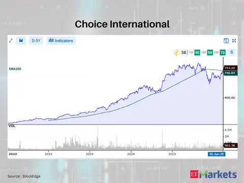 Choice International