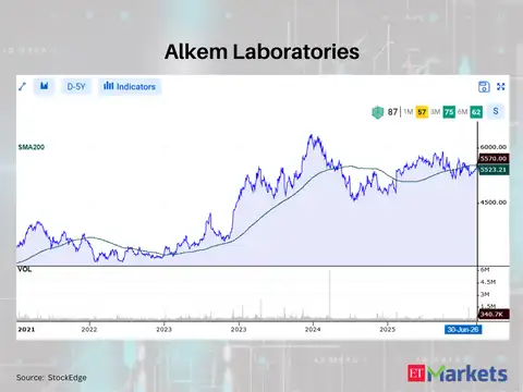 Alkem Laboratories 