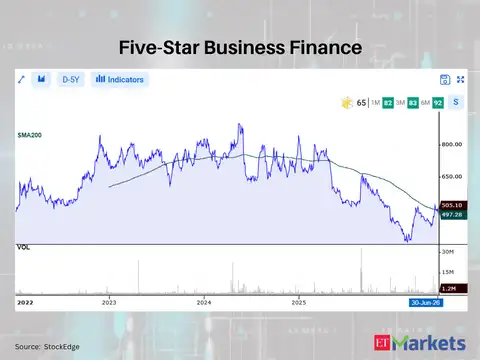 Five-Star Business Finance 