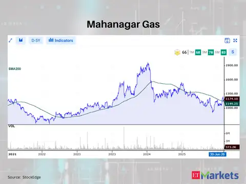 Mahanagar Gas 