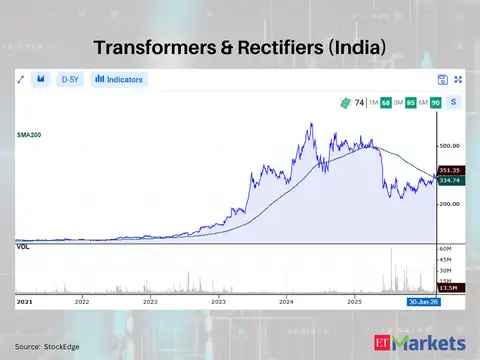 Transformers & Rectifiers (India) 