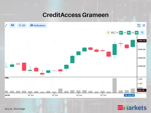 CreditAccess Grameen
