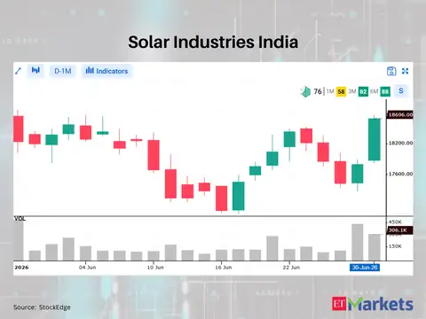 Solar Industries India