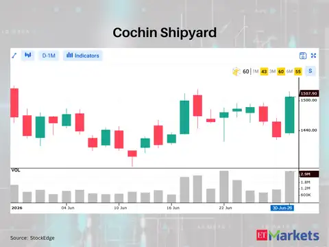 Cochin Shipyard 