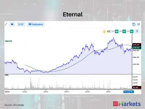 Eternal 