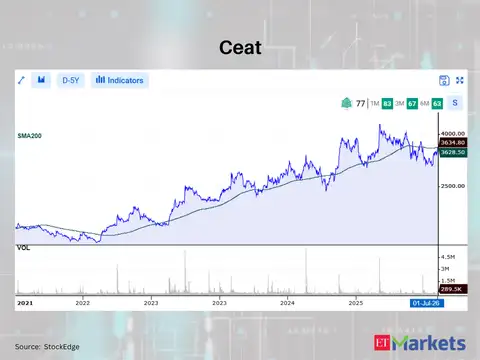 Ceat