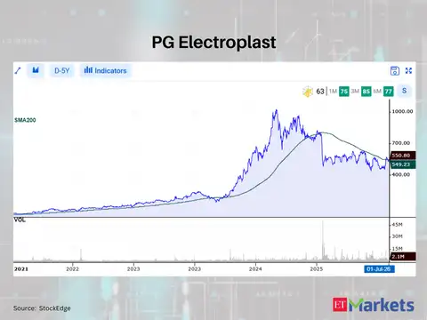 PG Electroplast 