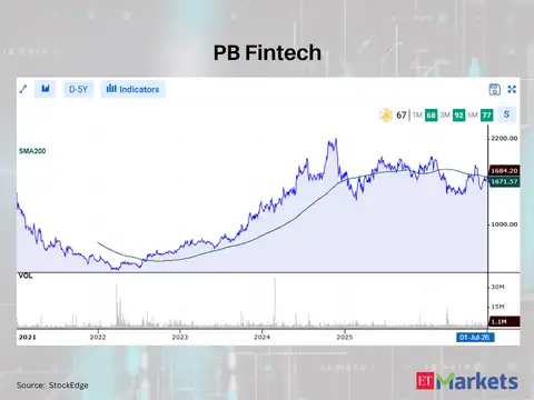 PB Fintech