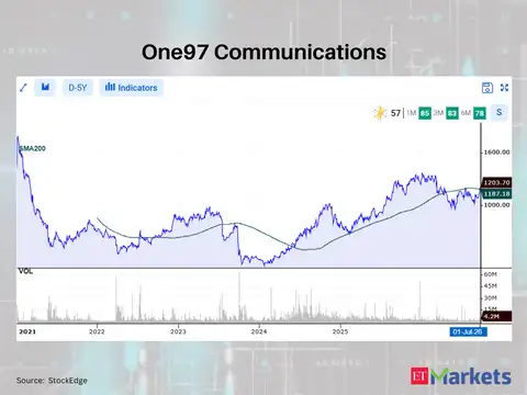 One97 Communications 