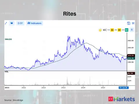 Rites