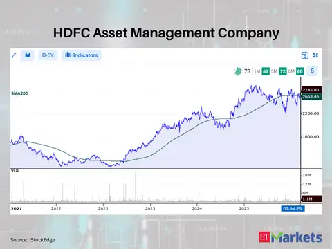 HDFC Asset Management Company 