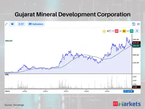 Gujarat Mineral Development Corporation 