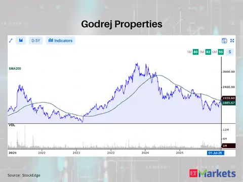 Godrej Properties