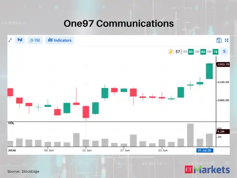 One97 Communications 