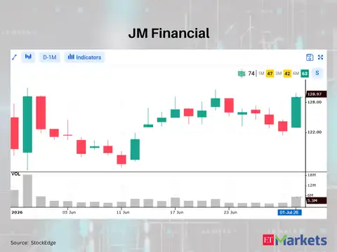JM Financial 