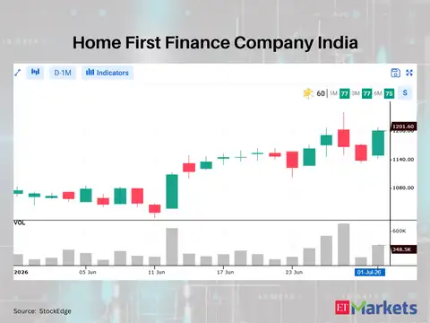 Home First Finance Company India 