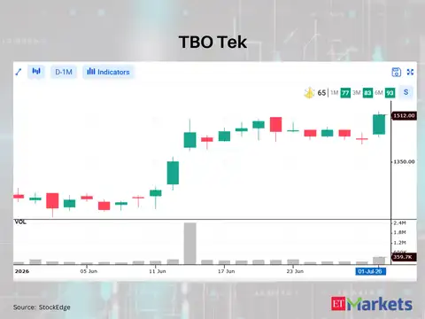 TBO Tek 