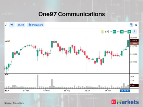 One97 Communications