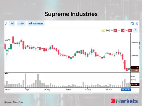 Supreme Industries