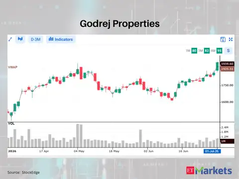 Godrej Properties
