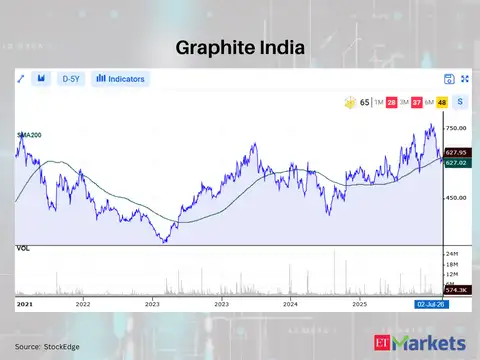 Graphite India