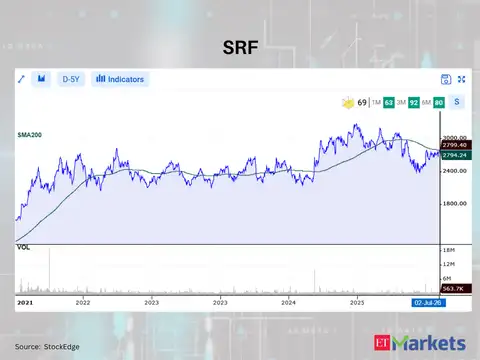SRF