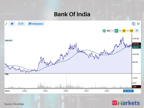 Bank Of India 