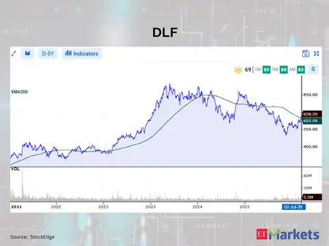DLF