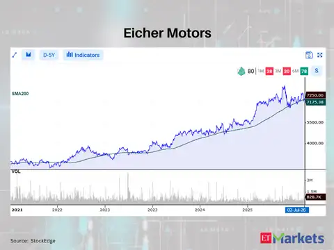 Eicher Motors 