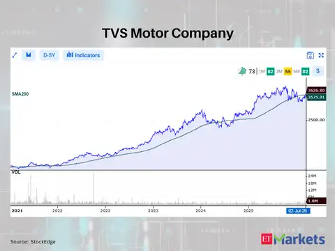 TVS Motor Company