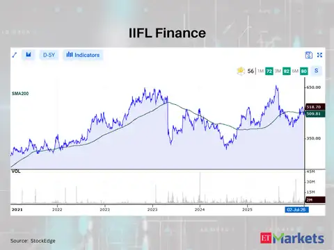 IIFL Finance 