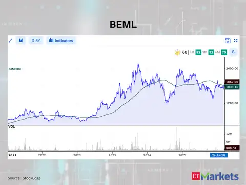 BEML