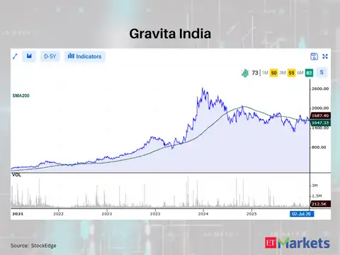 Gravita India 