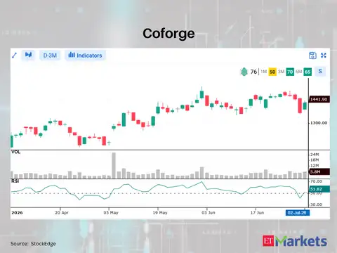 Coforge