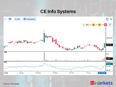CE Info Systems