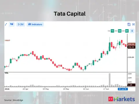 Tata Capital 