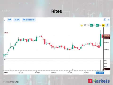 Rites