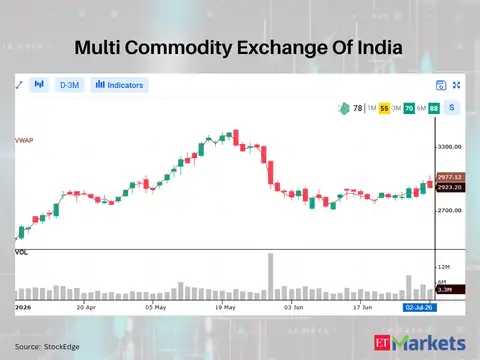 Multi Commodity Exchange Of India 