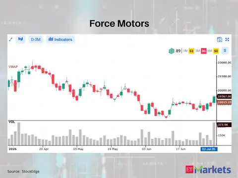 Force Motors