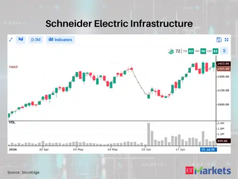 Schneider Electric Infrastructure
