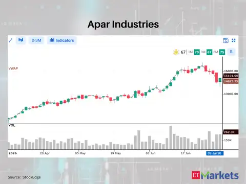 Apar Industries