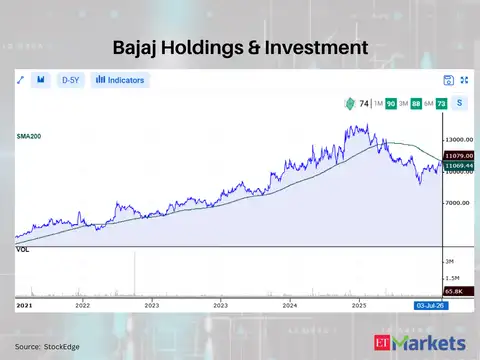 Bajaj Holdings & Investment
