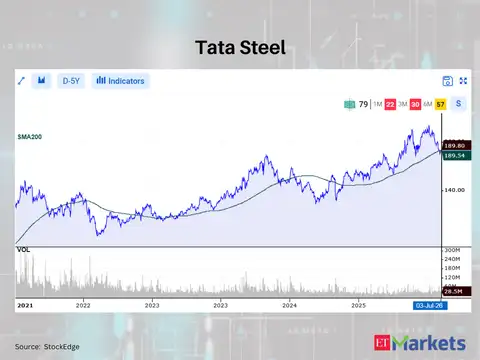 Tata Steel 