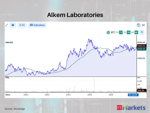 Alkem Laboratories 