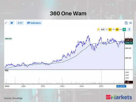360 One Wam 