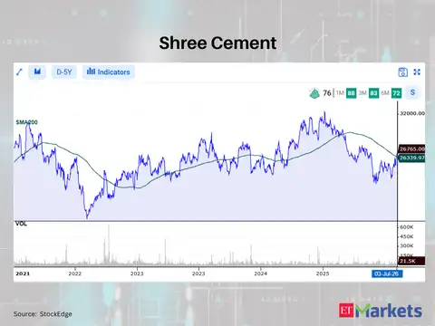 Shree Cement
